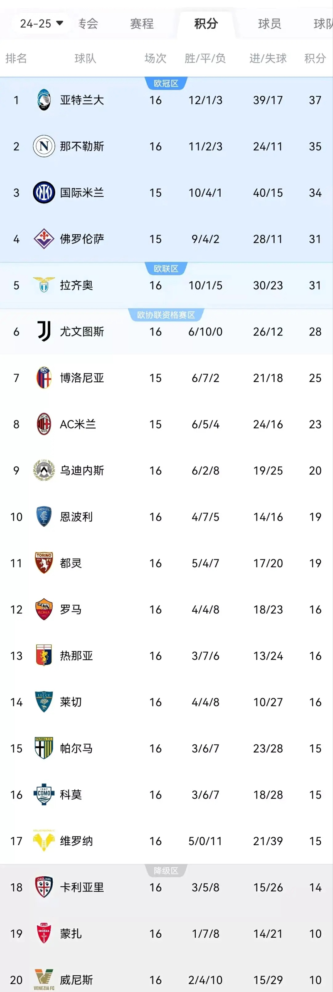 “意甲实力比拼,强队不断刷新纪录” “意甲实力比拼,强队不断刷新纪录”