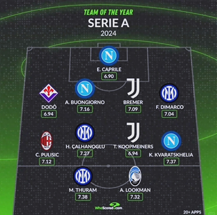 B体育官方网站:意甲的球队重组：如何稳定战斗力的简单介绍