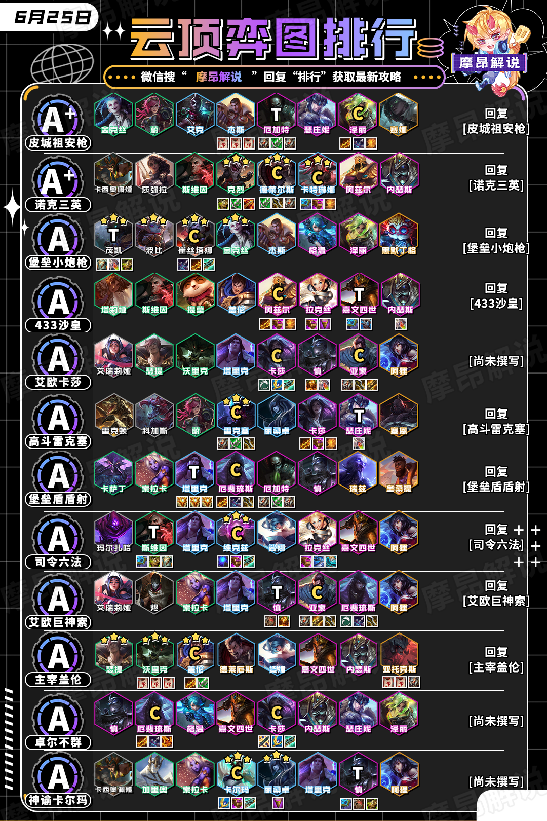 包含b体育下载:云顶之弈对局中的变数分析，如何适应游戏趋势的词条