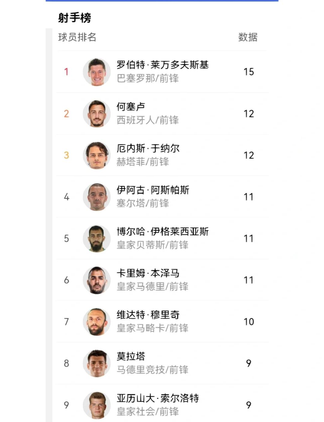 包含B体育官方网站:西甲的核心球员分析：如何影响比赛结果的词条