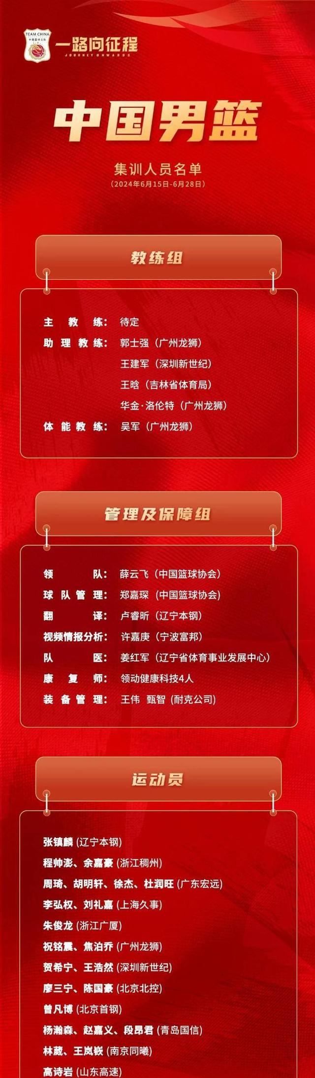 包含B体育官方网址：中国篮球发展：战略规划，指引方向的词条