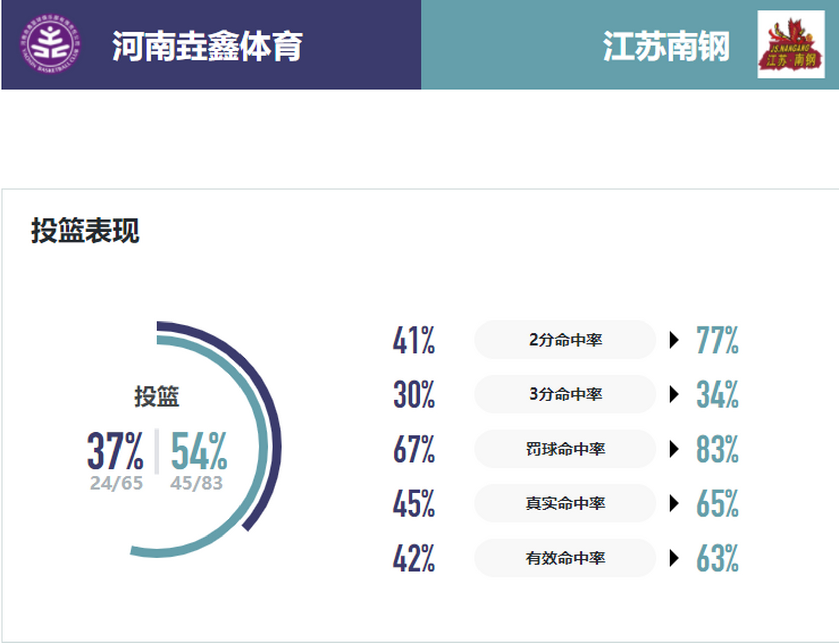 B体育官方网址:WCBA联赛球队的青训模式:为中国女篮的未来储备力量的简单介绍 B体育官方网址:WCBA联赛球队的青训模式:为中国女篮的未来储备力量的简单介绍