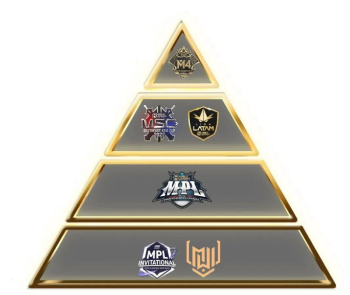 b体育下载:电竞游戏的创新设计：玩家体验为核心的简单介绍