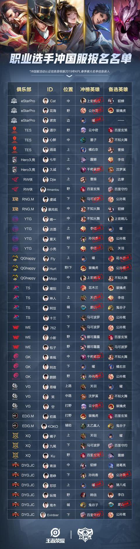 b体育下载:王者荣耀职业战队战术分析，如何应对对手的策略的简单介绍