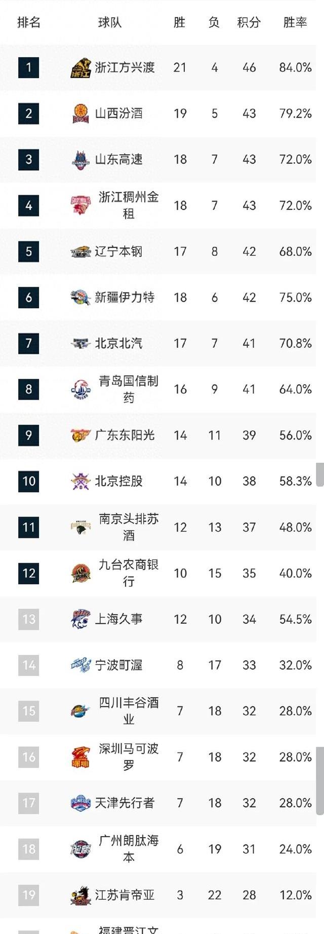 B体育官方网址：CBA选秀，落选秀们还有机会在其他联赛证明自己吗？的简单介绍