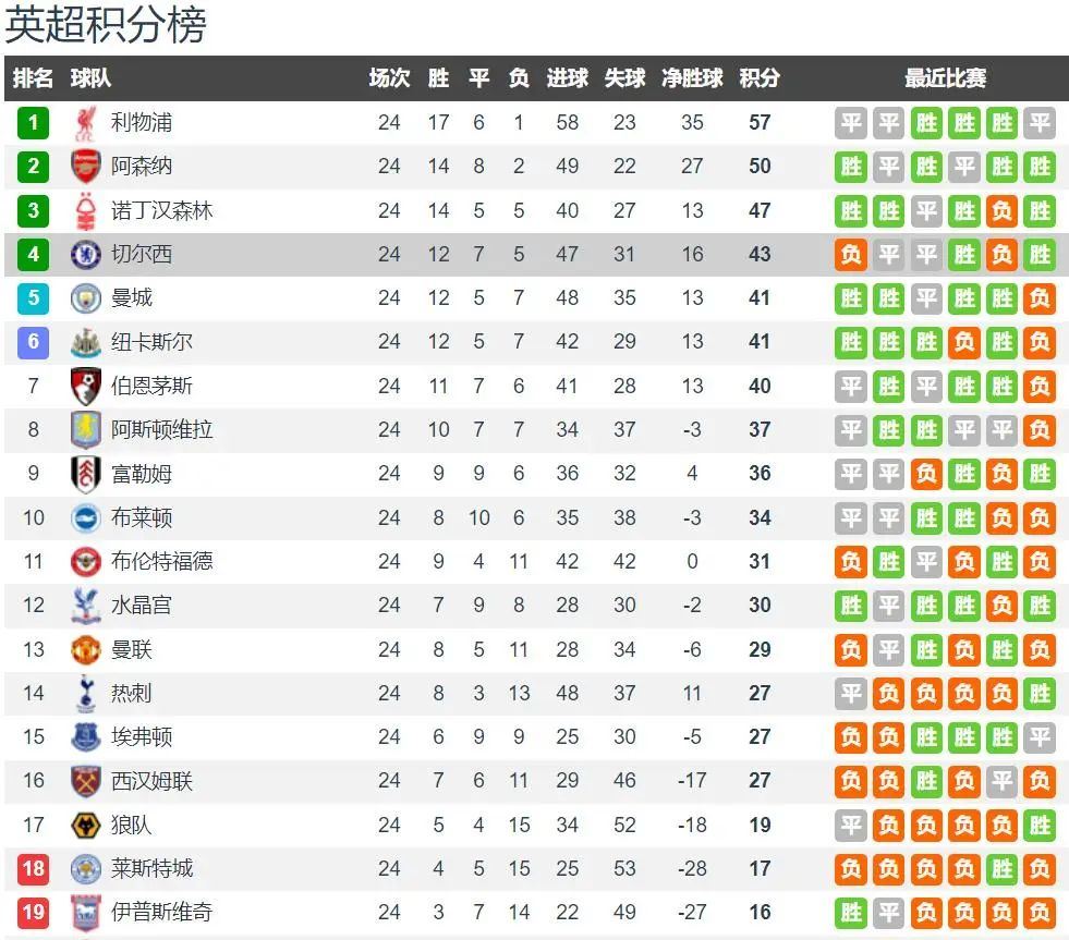 B体育官方网站:英超的比赛日安排：如何优化赛季进程的简单介绍