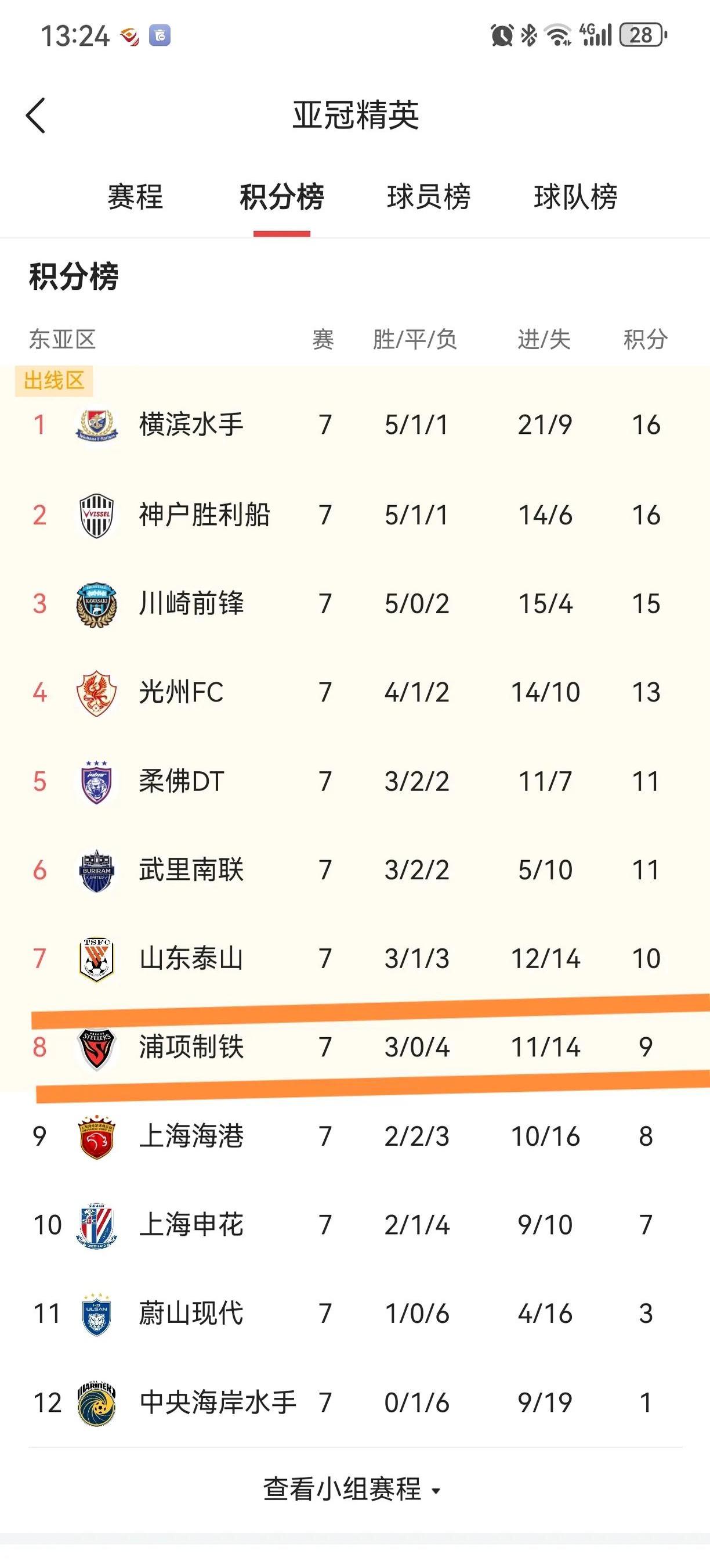 B体育平台:中超俱乐部发布财务报告：部分俱乐部亏损严重，运营压力巨大的简单介绍