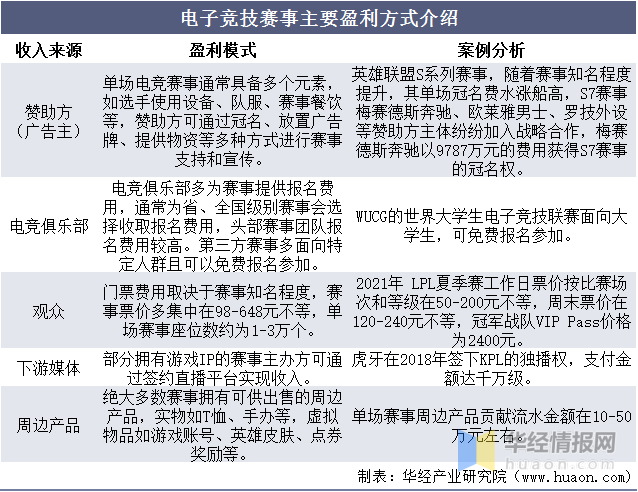 包含b体育下载:电竞周边产品市场的创新与发展的词条 包含b体育下载:电竞周边产品市场的创新与发展的词条